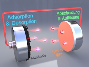 © Da Lei TUM/  Statt ein paar Tausend sollen sie künftig mehrere 100.000 Lade- und Entladezyklen überstehen. Der Schlüssel zu dieser Innovation ist eine spezielle Schutzschicht für die Zink-Anoden der Batterien.